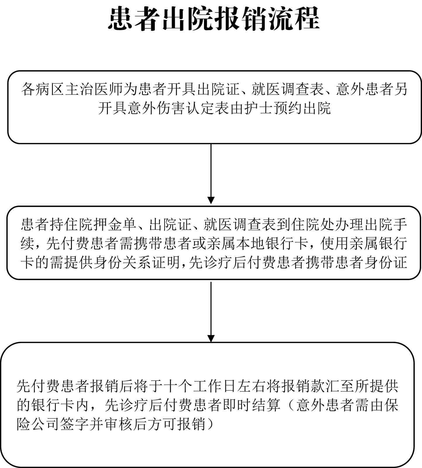 报销流程-2.jpg