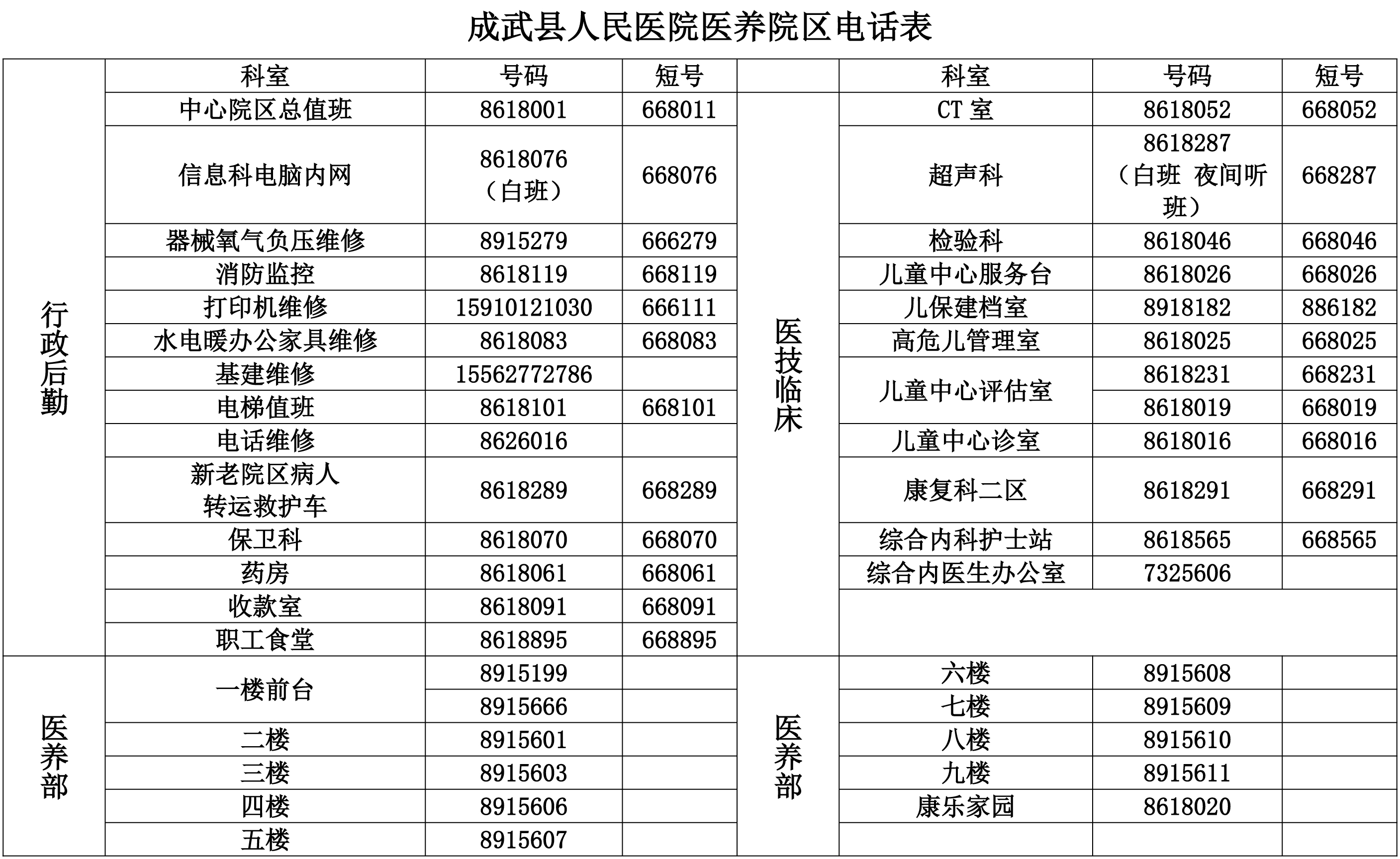 成武县人民医院医养院区电话表.jpg