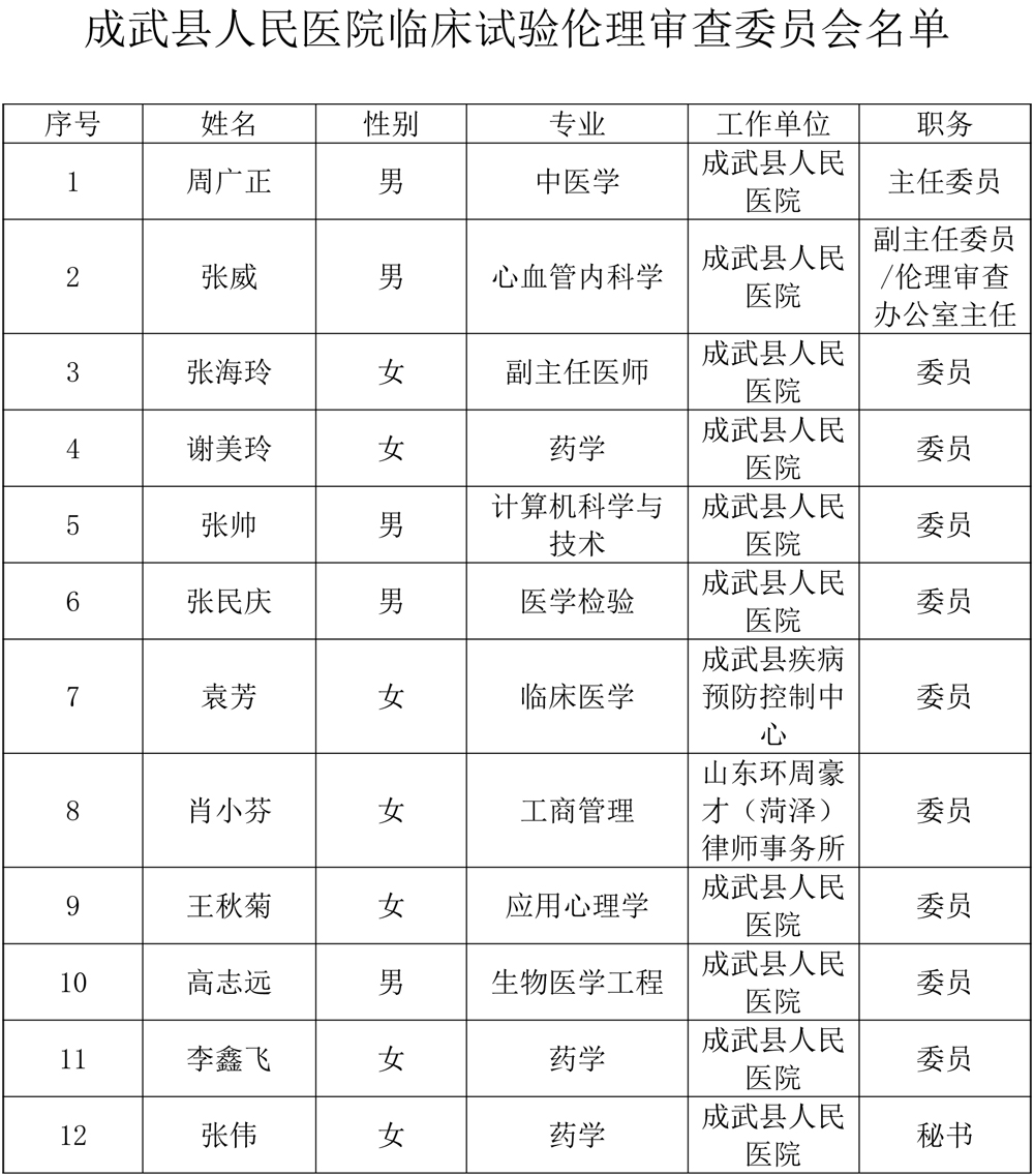 伦理审查委员会名单(1).jpg